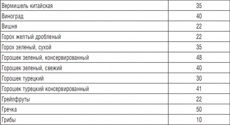 314 рецептов для снижения сахара 314 рецептов для снижения сахара