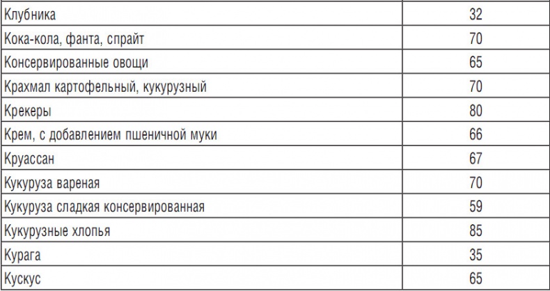 314 рецептов для снижения сахара 314 рецептов для снижения сахара