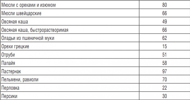 314 рецептов для снижения сахара 314 рецептов для снижения сахара
