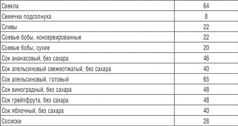 314 рецептов для снижения сахара 314 рецептов для снижения сахара