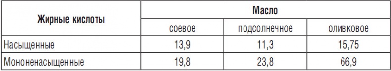 344 рецепта для снижения холестерина 344 рецепта для снижения холестерина
