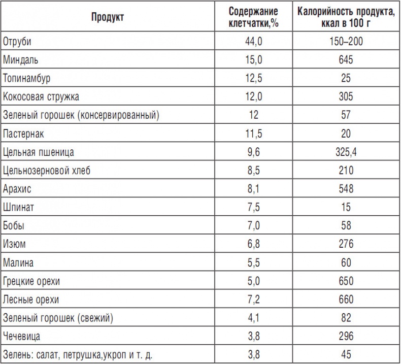 344 рецепта для снижения холестерина 344 рецепта для снижения холестерина
