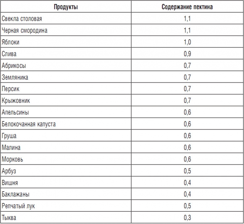 344 рецепта для снижения холестерина 344 рецепта для снижения холестерина