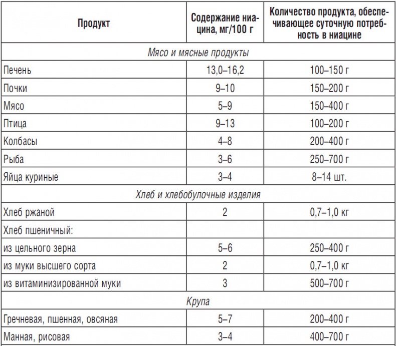 344 рецепта для снижения холестерина 344 рецепта для снижения холестерина