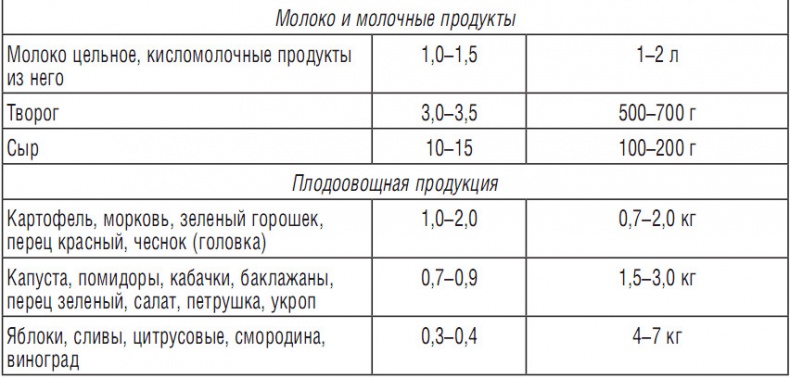 344 рецепта для снижения холестерина 344 рецепта для снижения холестерина