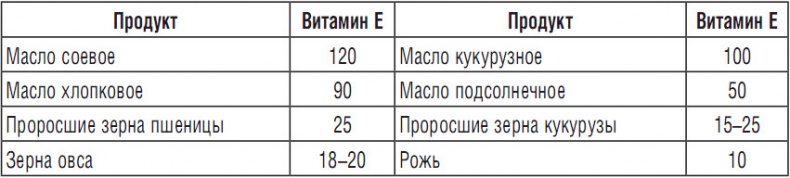 344 рецепта для снижения холестерина 344 рецепта для снижения холестерина