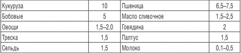 344 рецепта для снижения холестерина 344 рецепта для снижения холестерина