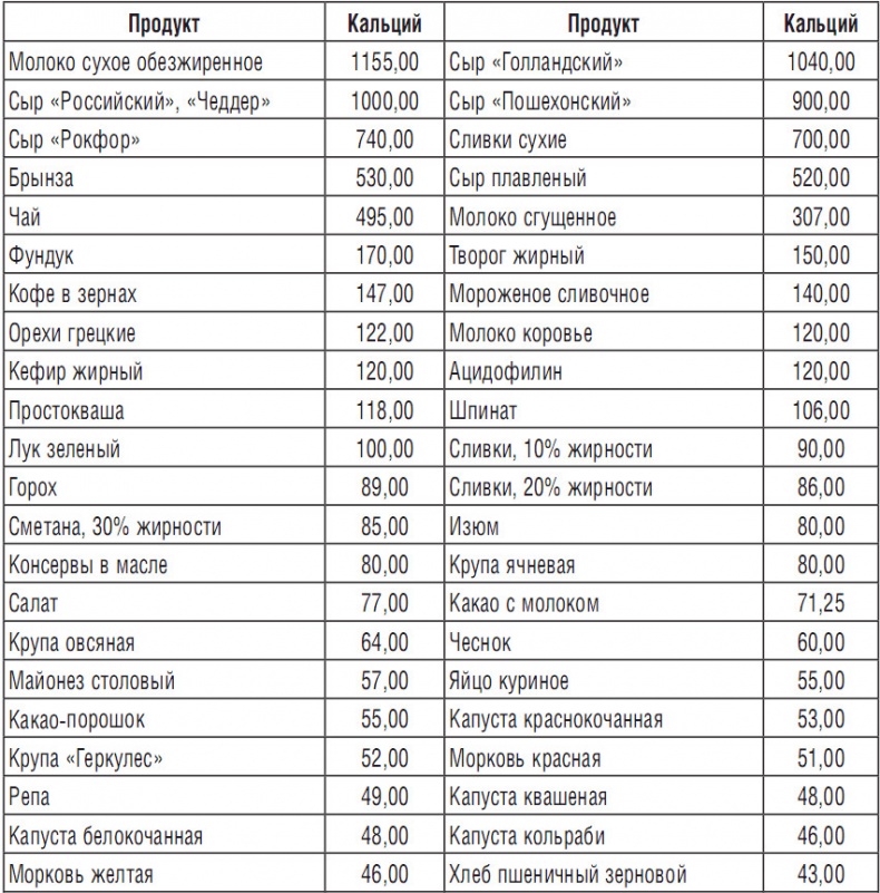 344 рецепта для снижения холестерина 344 рецепта для снижения холестерина