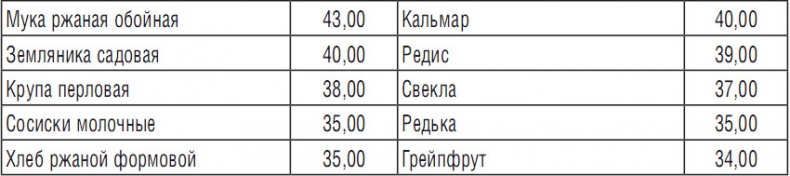 344 рецепта для снижения холестерина 344 рецепта для снижения холестерина