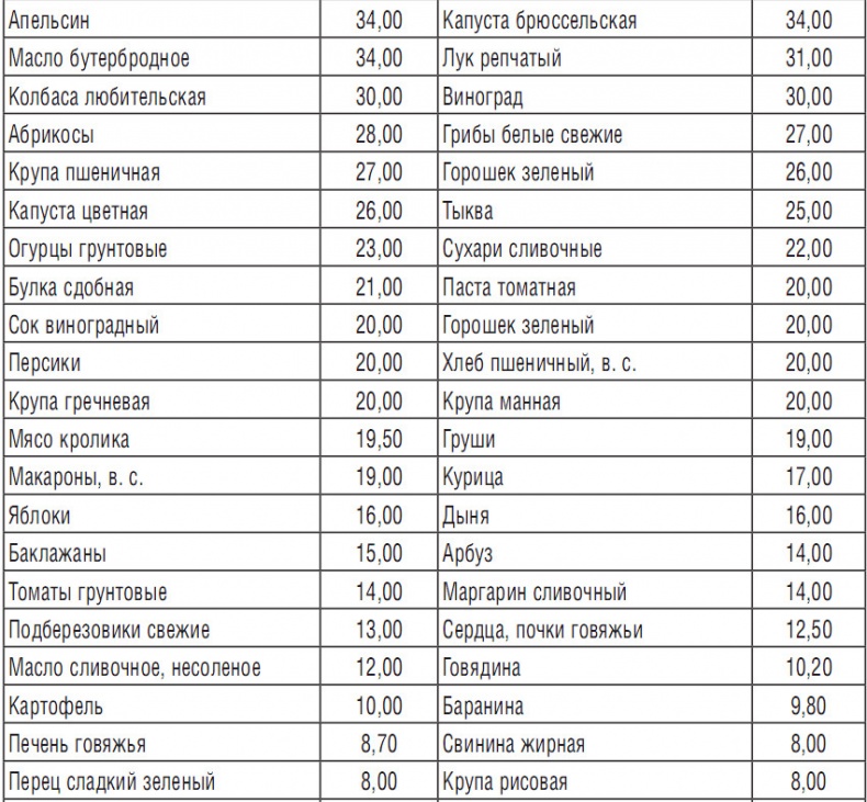 344 рецепта для снижения холестерина 344 рецепта для снижения холестерина