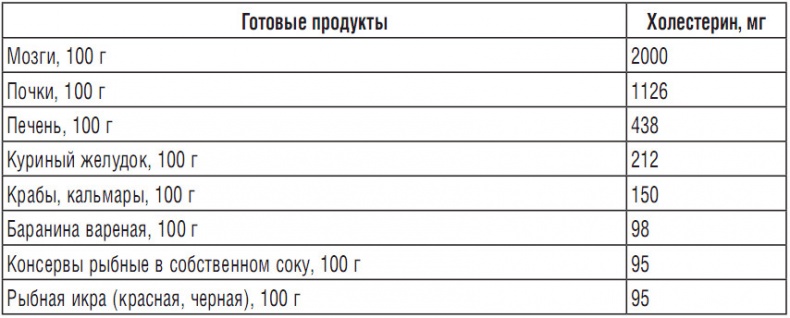 344 рецепта для снижения холестерина 344 рецепта для снижения холестерина