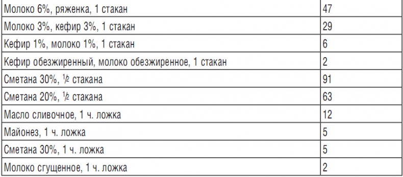 344 рецепта для снижения холестерина 344 рецепта для снижения холестерина
