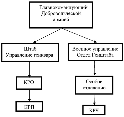Красные против белых. Спецслужбы в Гражданской войне 1917-1922 Красные против белых. Спецслужбы в Гражданской войне 1917-1922