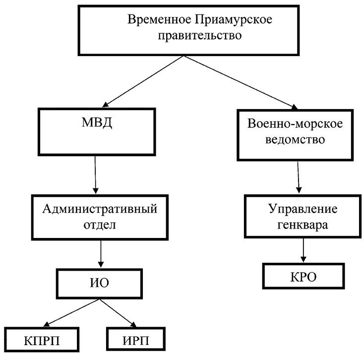 Красные против белых. Спецслужбы в Гражданской войне 1917-1922 Красные против белых. Спецслужбы в Гражданской войне 1917-1922