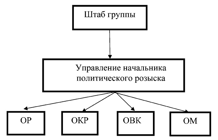 Красные против белых. Спецслужбы в Гражданской войне 1917-1922 Красные против белых. Спецслужбы в Гражданской войне 1917-1922