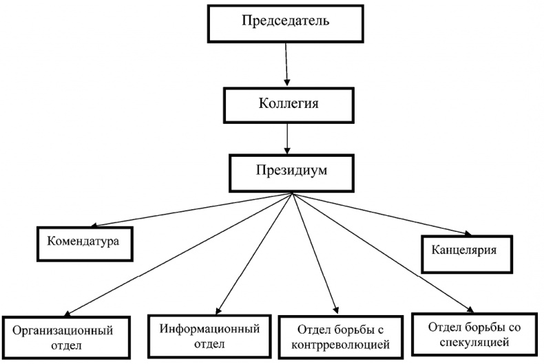 Красные против белых. Спецслужбы в Гражданской войне 1917-1922 Красные против белых. Спецслужбы в Гражданской войне 1917-1922