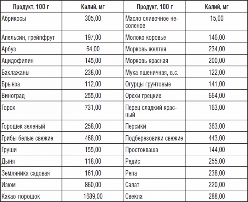 323 рецепта против подагры и других отложений солей 323 рецепта против подагры и других отложений солей