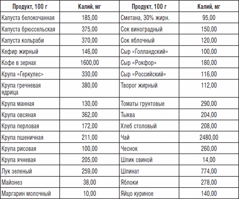 323 рецепта против подагры и других отложений солей 323 рецепта против подагры и других отложений солей