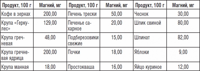 323 рецепта против подагры и других отложений солей 323 рецепта против подагры и других отложений солей