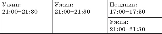 175 рецептов праздничного стола диабетика 175 рецептов праздничного стола диабетика