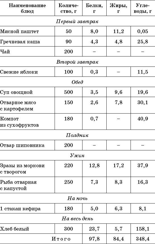 213 рецептов вкусных блюд для аллергиков 213 рецептов вкусных блюд для аллергиков