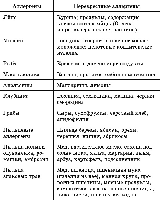 213 рецептов вкусных блюд для аллергиков 213 рецептов вкусных блюд для аллергиков