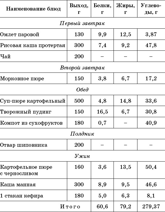 213 рецептов вкусных блюд для аллергиков 213 рецептов вкусных блюд для аллергиков
