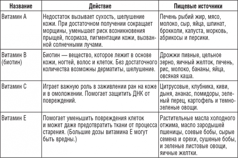 222 рецепта для молодости и красоты 222 рецепта для молодости и красоты