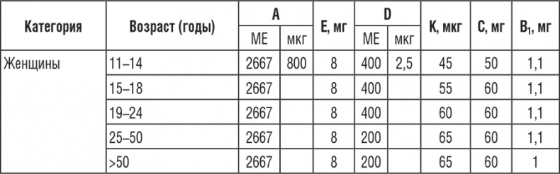 222 рецепта для молодости и красоты 222 рецепта для молодости и красоты