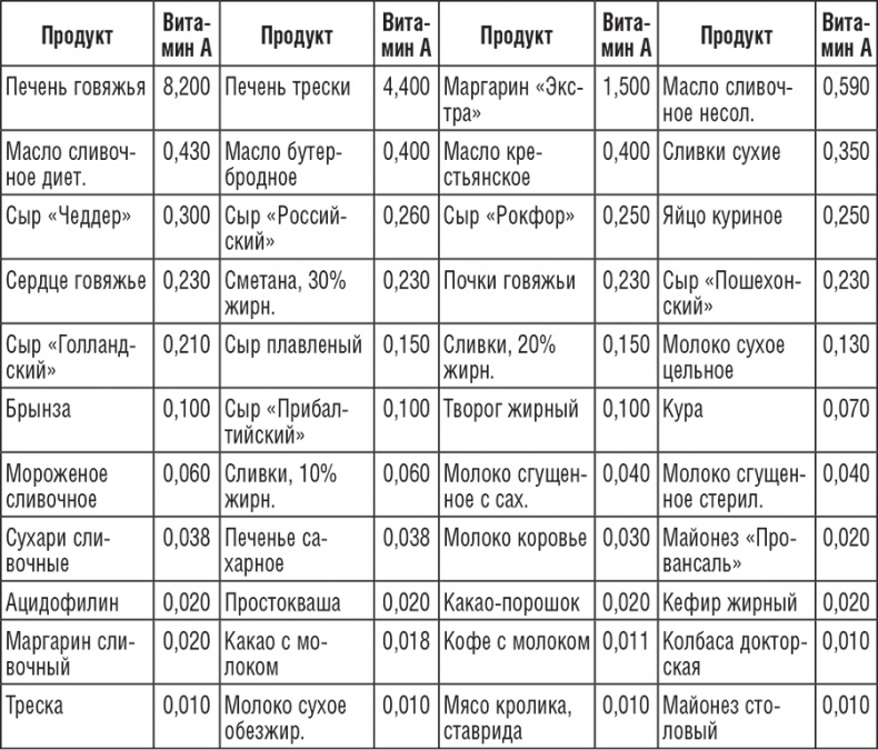 222 рецепта для молодости и красоты 222 рецепта для молодости и красоты