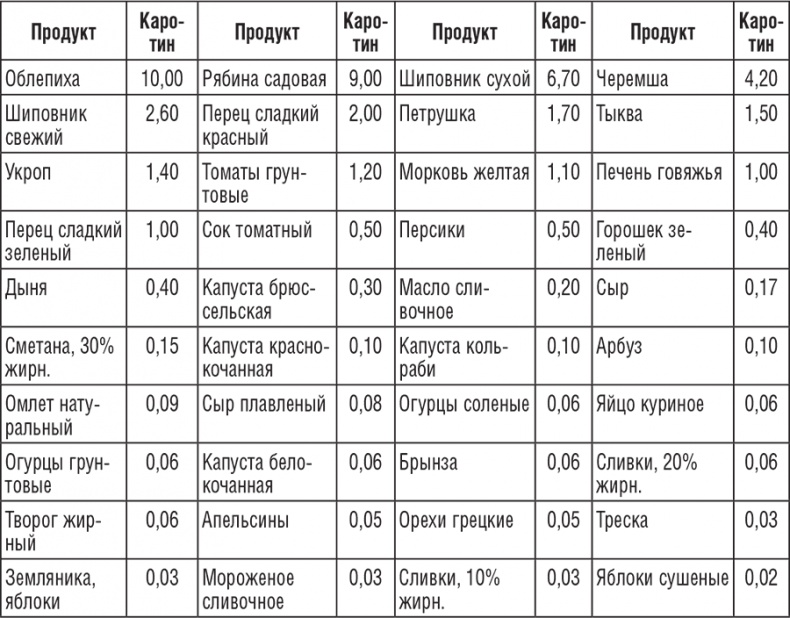 222 рецепта для молодости и красоты 222 рецепта для молодости и красоты
