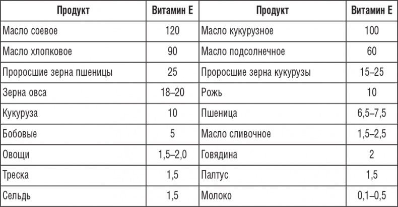 222 рецепта для молодости и красоты 222 рецепта для молодости и красоты