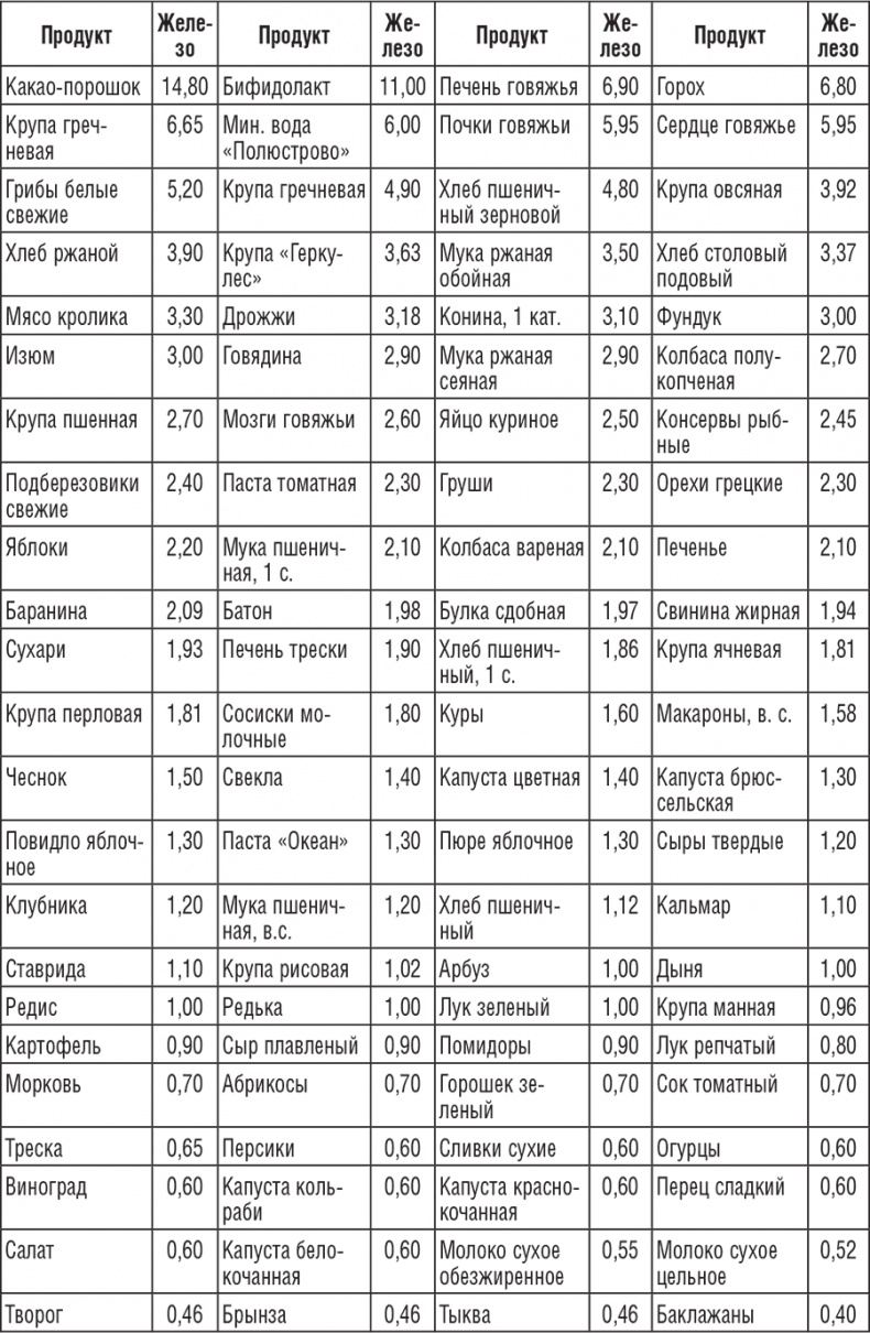 222 рецепта для молодости и красоты 222 рецепта для молодости и красоты