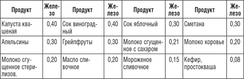 222 рецепта для молодости и красоты 222 рецепта для молодости и красоты