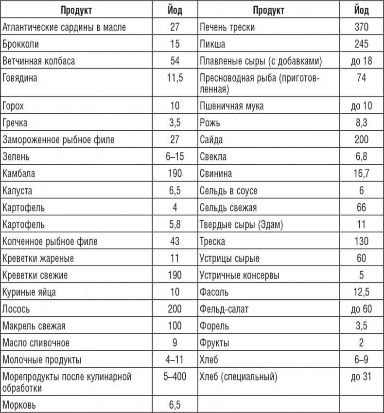 222 рецепта для молодости и красоты 222 рецепта для молодости и красоты