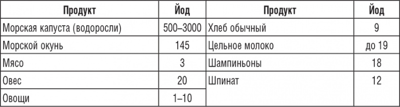 222 рецепта для молодости и красоты 222 рецепта для молодости и красоты