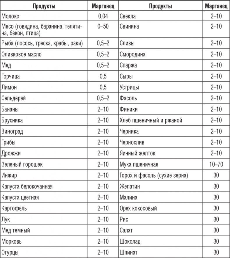 222 рецепта для молодости и красоты 222 рецепта для молодости и красоты
