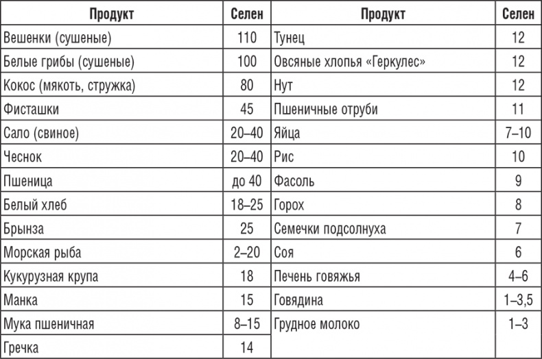 222 рецепта для молодости и красоты 222 рецепта для молодости и красоты
