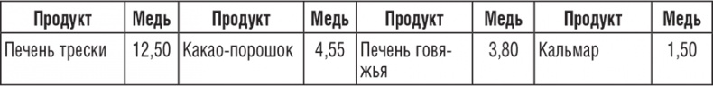 222 рецепта для молодости и красоты 222 рецепта для молодости и красоты