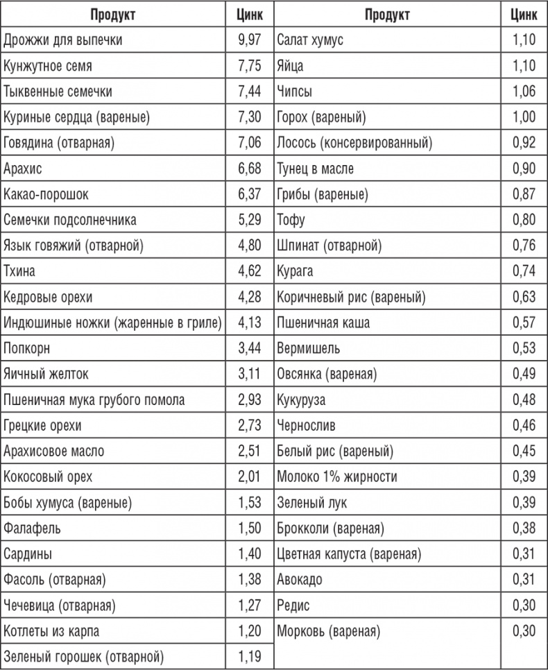 222 рецепта для молодости и красоты 222 рецепта для молодости и красоты