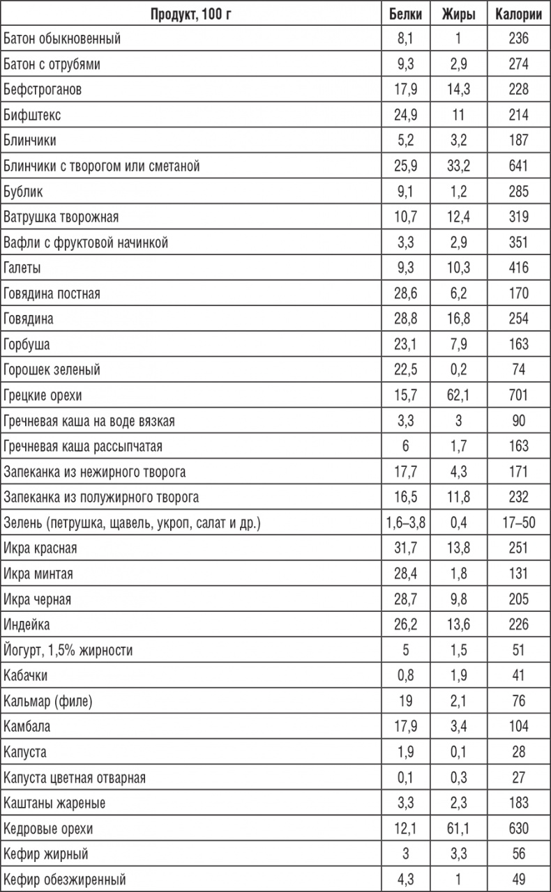 222 рецепта для молодости и красоты 222 рецепта для молодости и красоты