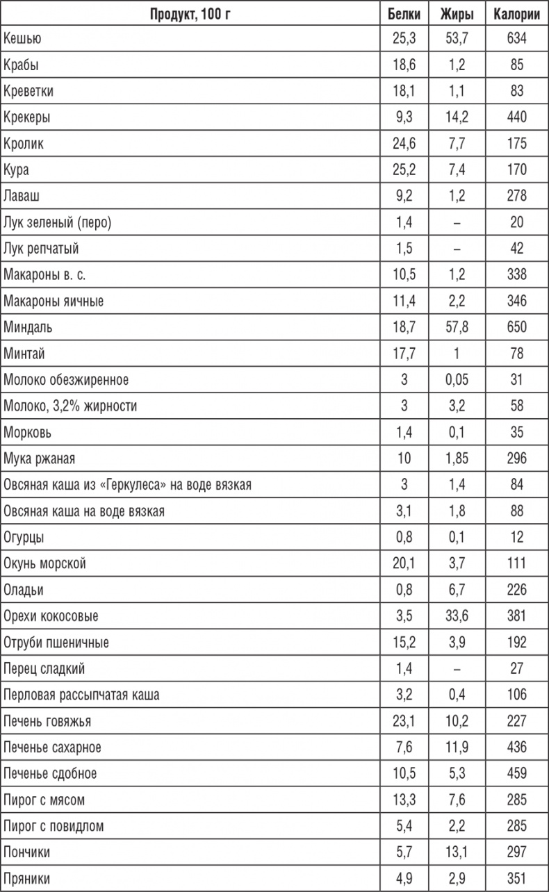 222 рецепта для молодости и красоты 222 рецепта для молодости и красоты