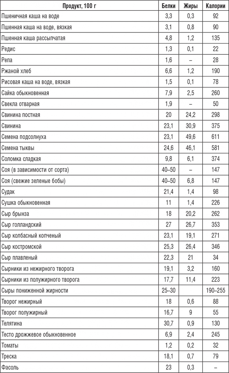 222 рецепта для молодости и красоты 222 рецепта для молодости и красоты