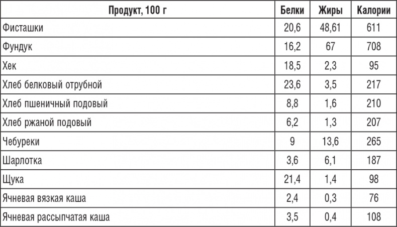 222 рецепта для молодости и красоты 222 рецепта для молодости и красоты
