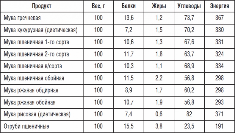 227 рецептов из хлебопечки для вашего здоровья 227 рецептов из хлебопечки для вашего здоровья