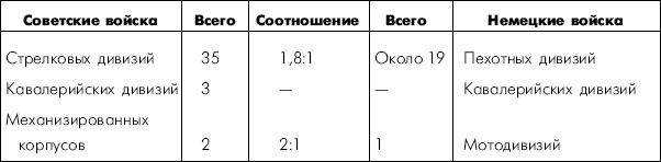 Битва за Днепр. 1943 г. Битва за Днепр. 1943 г.