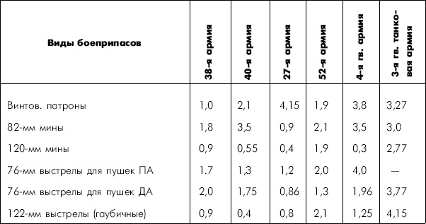 Битва за Днепр. 1943 г. Битва за Днепр. 1943 г.