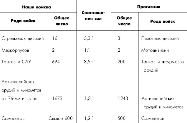 Битва за Днепр. 1943 г. Битва за Днепр. 1943 г.