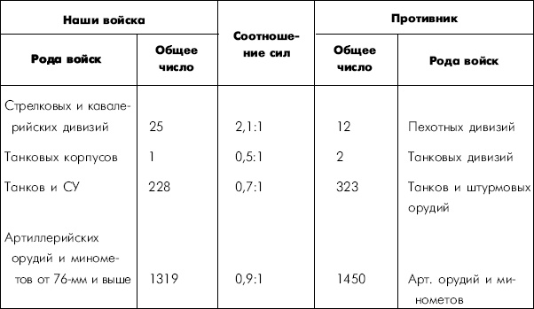 Битва за Днепр. 1943 г. Битва за Днепр. 1943 г.