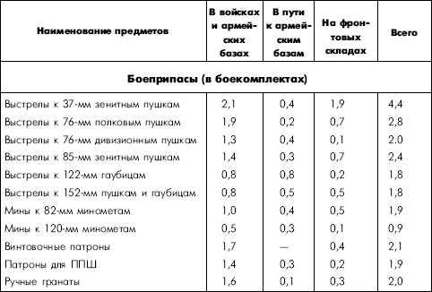 Битва за Днепр. 1943 г. Битва за Днепр. 1943 г.